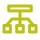 Multi-Stage Custom Pipelines